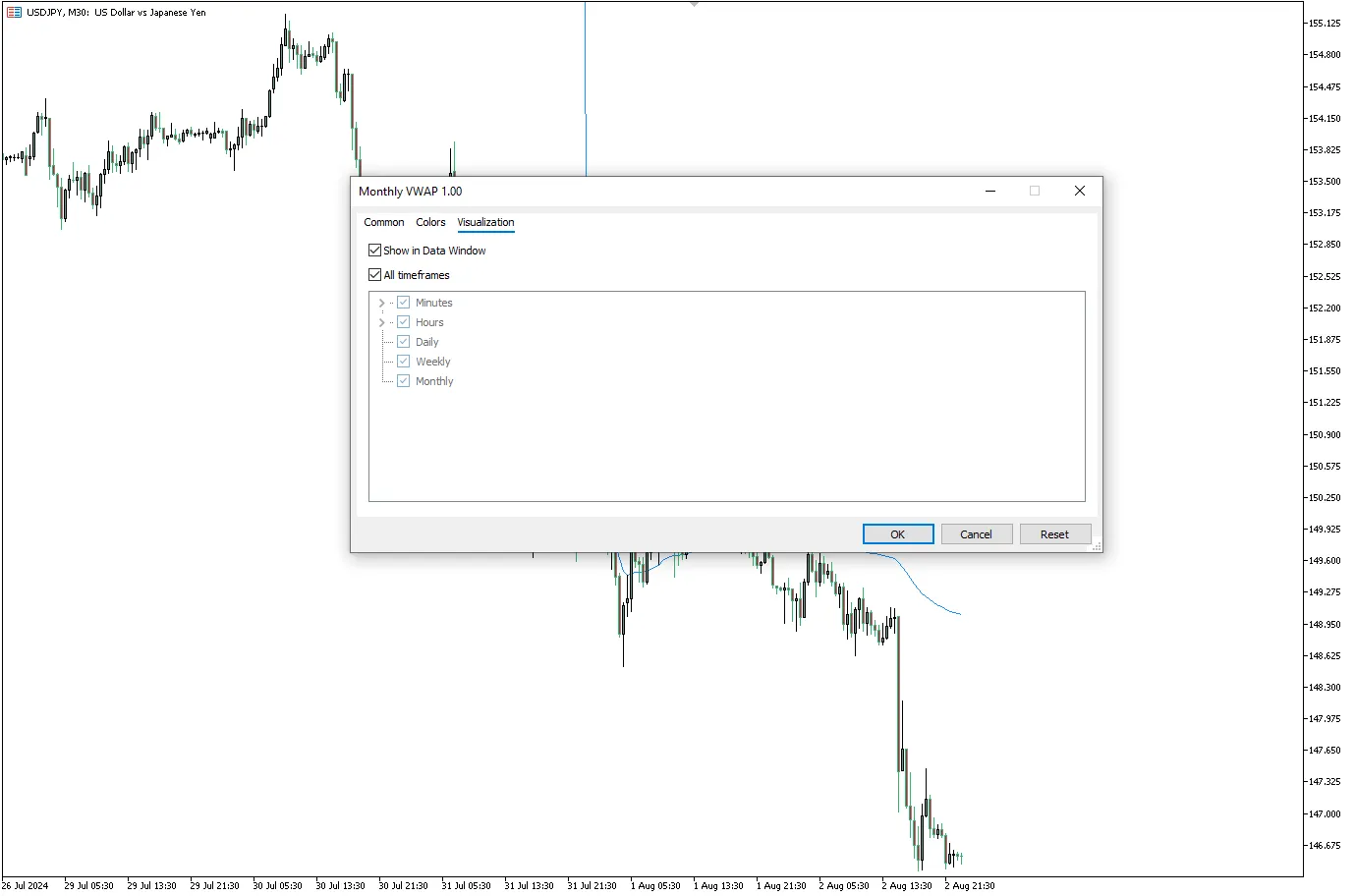 دانلود رایگان اندیکاتور Monthly VWAP برای متاتریدر 5