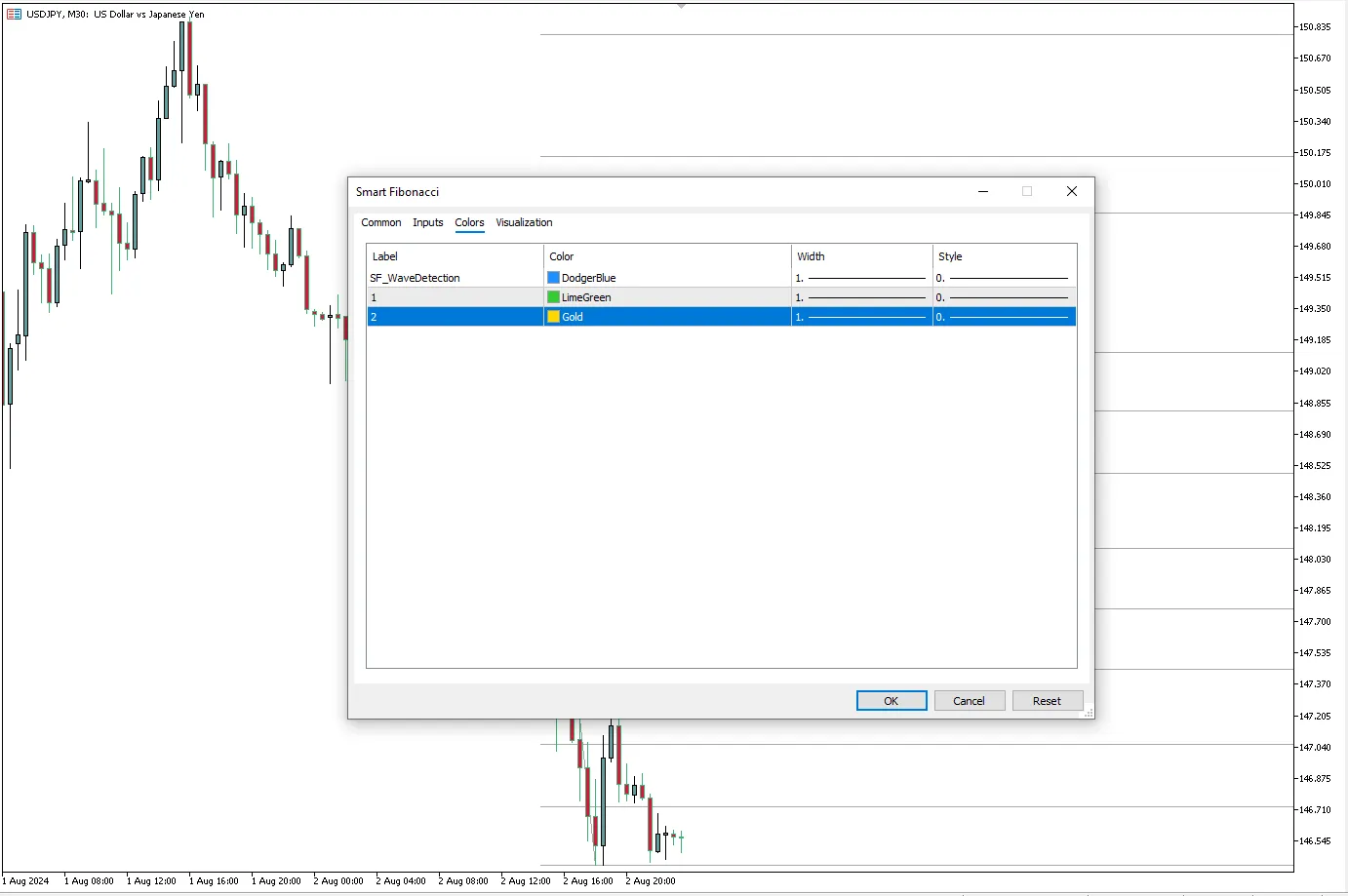 دانلود رایگان اندیکاتور False Breakouts برای معاملات بلندمدت  در متاتریدر 5