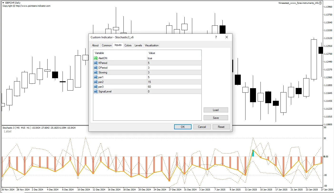 تنظیمات اندیکاتور
