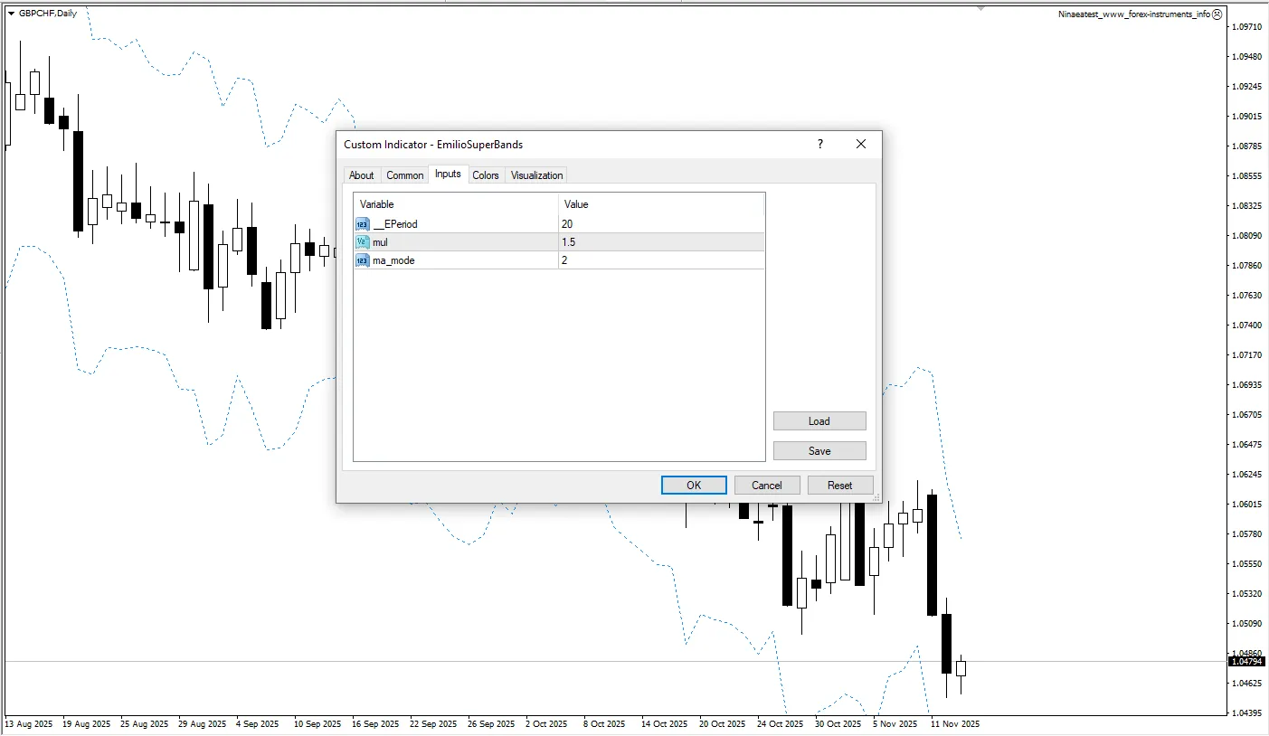 تنظیمات اندیکاتور
