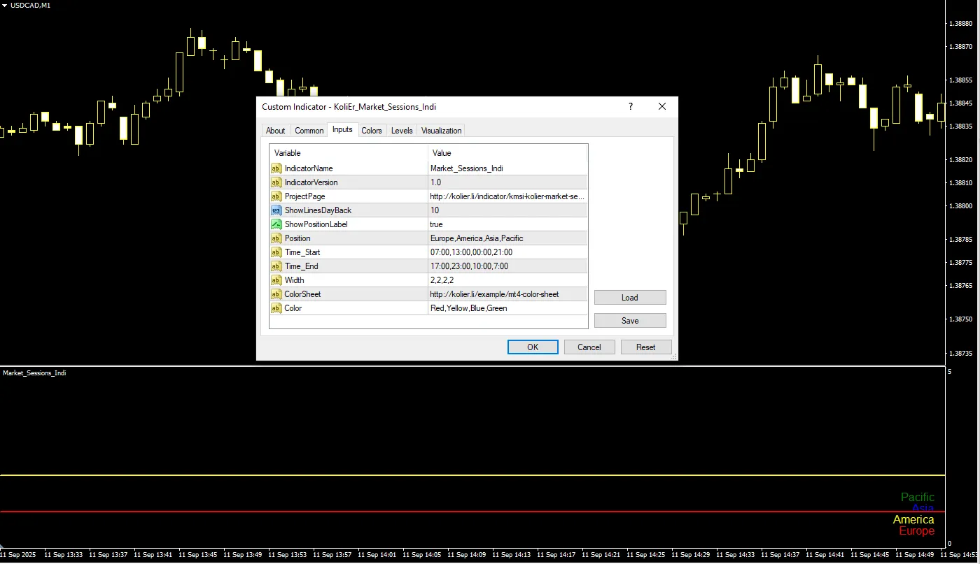 تنظیمات اندیکاتور
