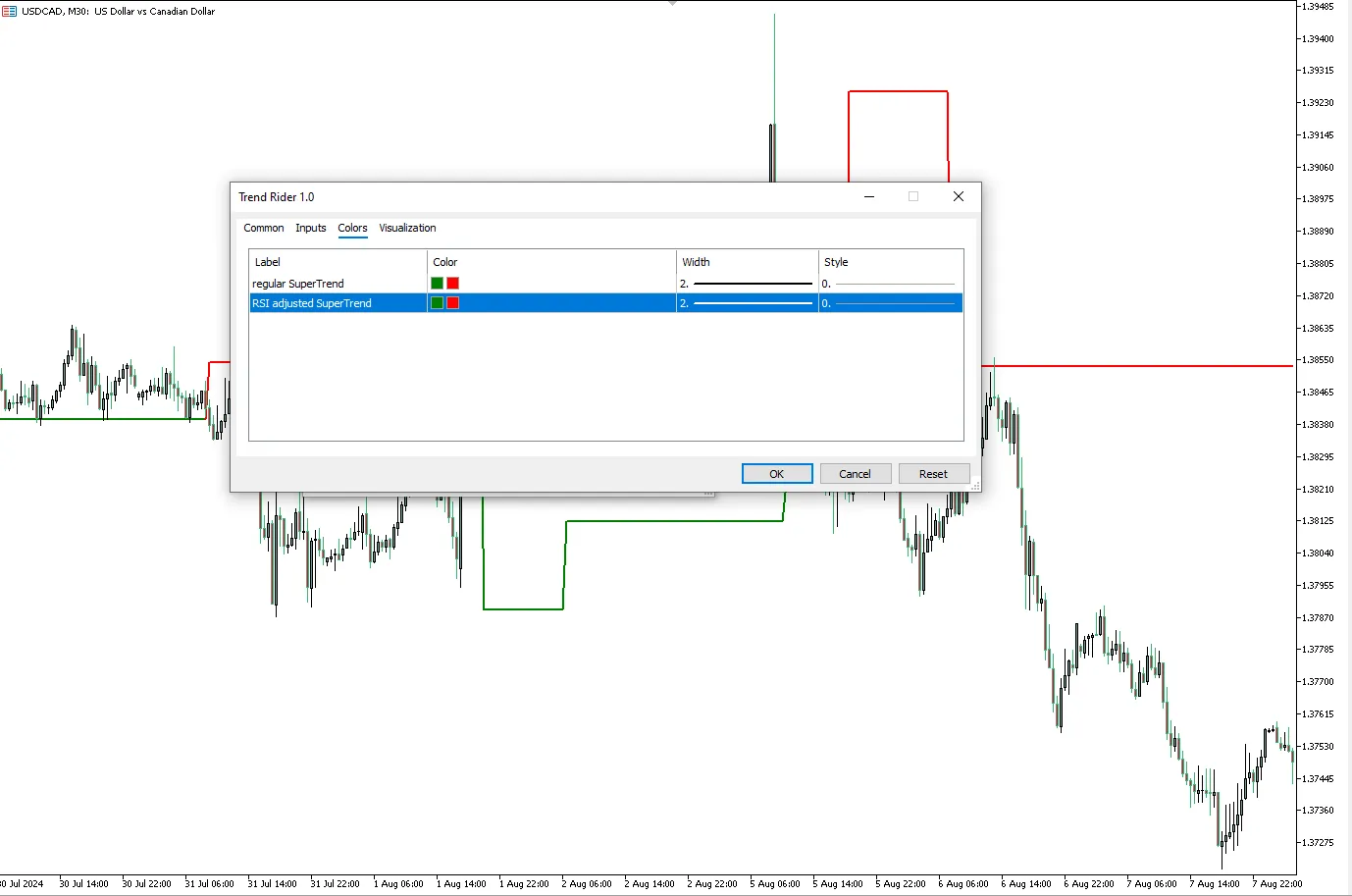 تنظیمات اندیکاتور