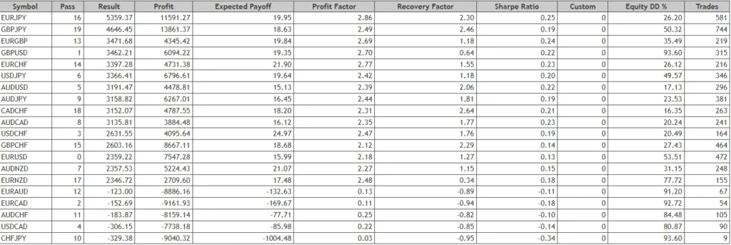 دانلود رایگان اکسپرت Dematus ربات معاملاتی بر پایه اندیکاتور DeMarker برای MetaTrader 5 در بازار فارکس
