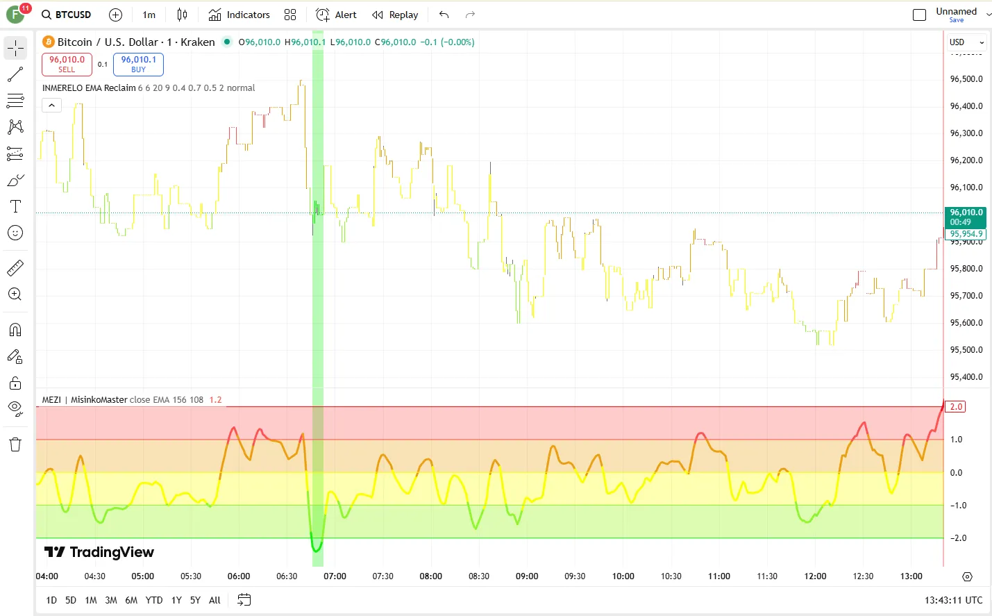 تنظیمات اندیکاتور
