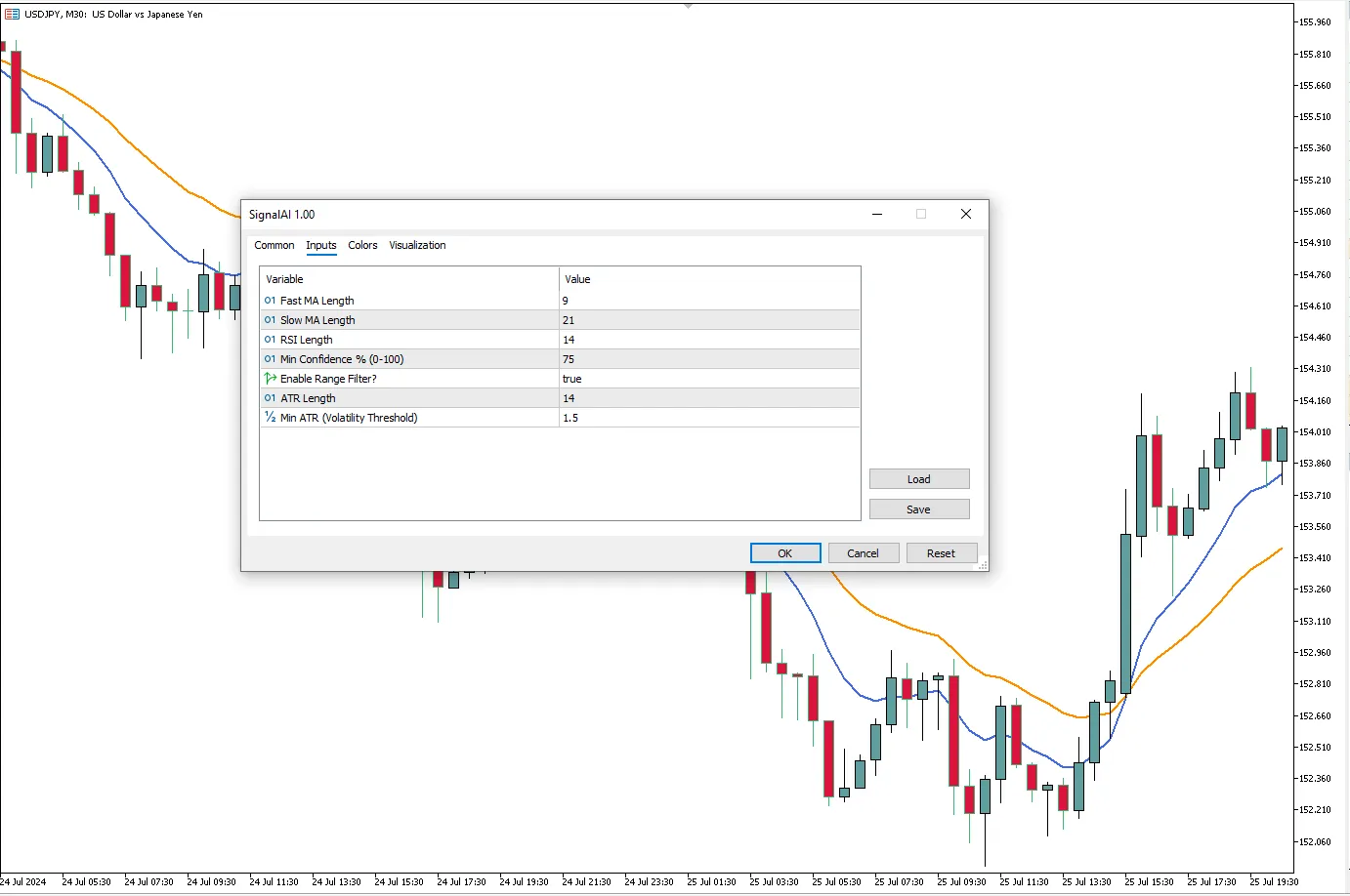 تنظیمات اندیکاتور
