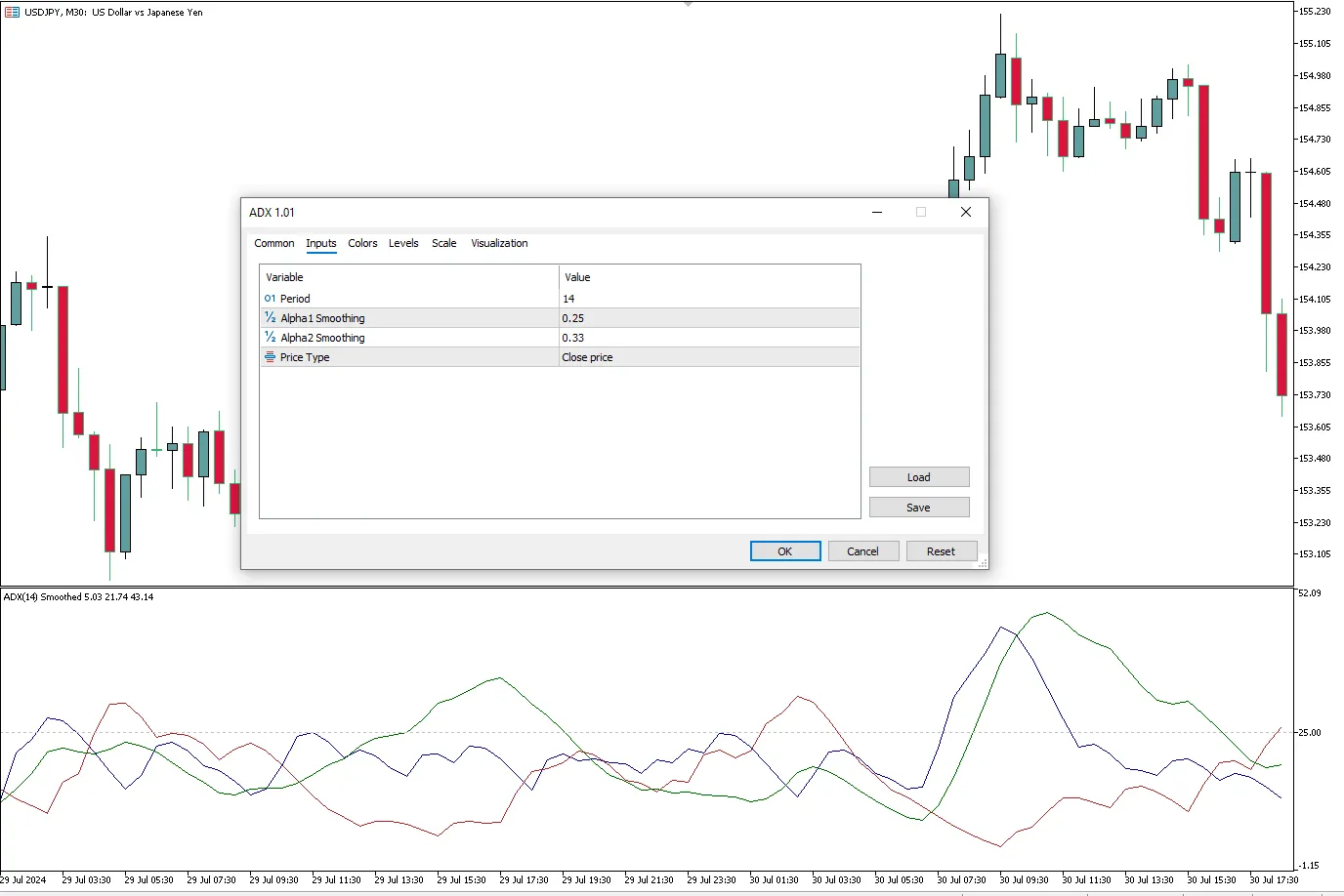 تنظیمات اندیکاتور