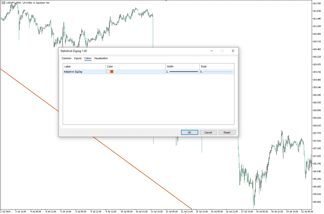 تنظیمات اندیکاتور
