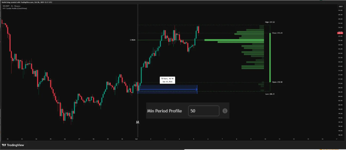 تنظیمات اندیکاتور
