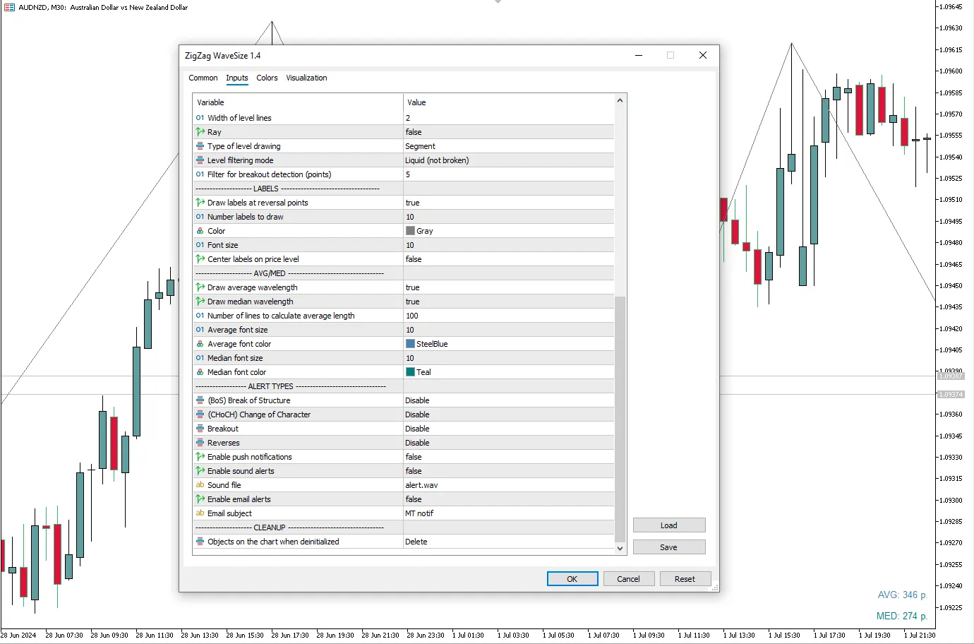 تنظیمات اندیکاتور
