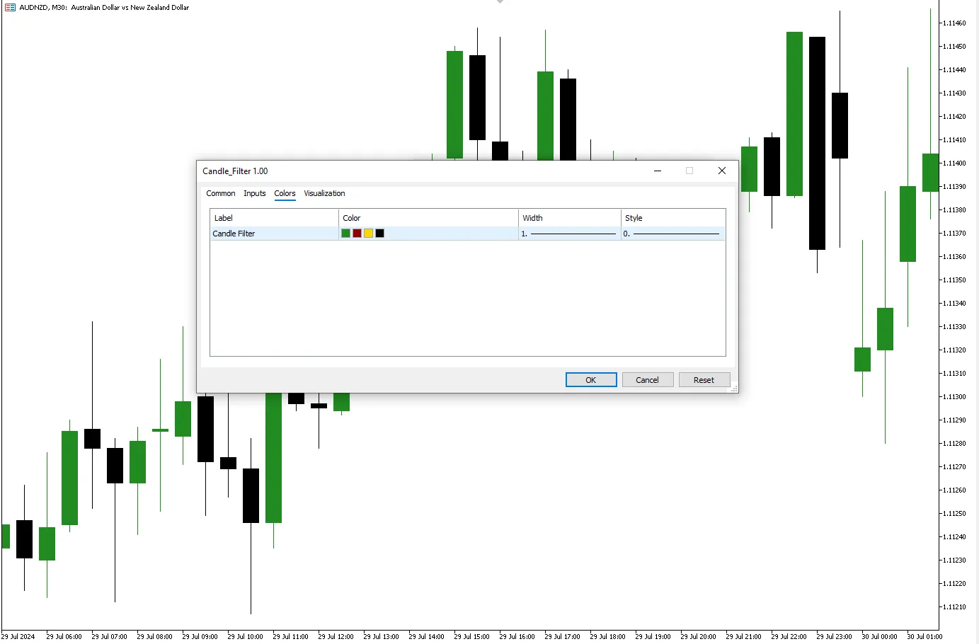 تنظیمات اندیکاتور
