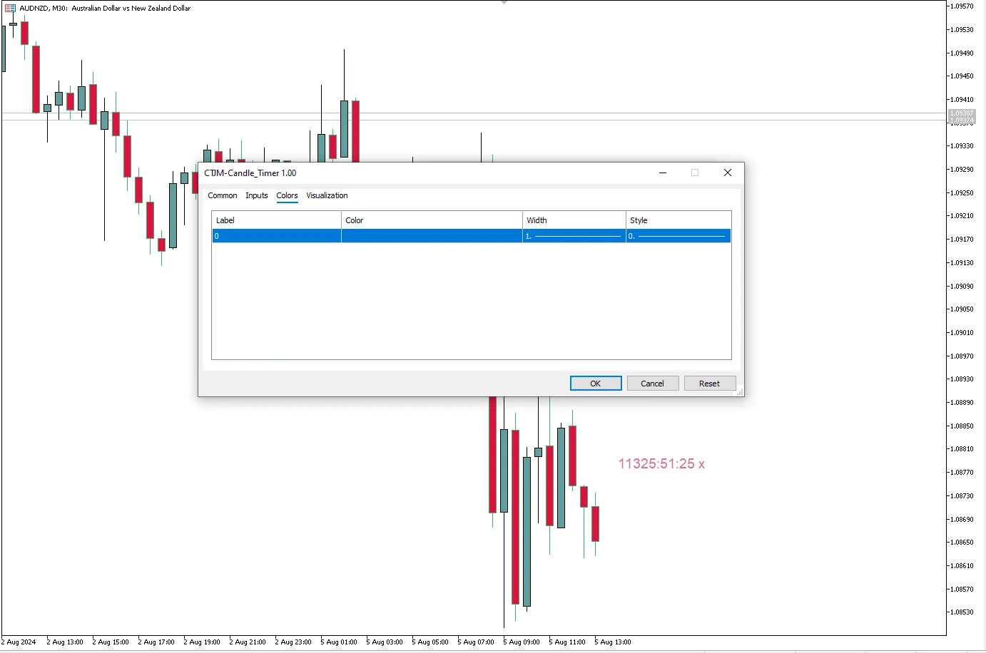 تنظیمات اندیکاتور
