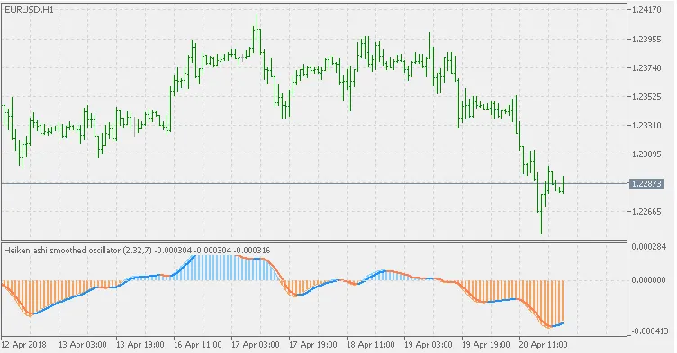 دانلود رایگان اکسپرت AlliHeik برای MetaTrader 5