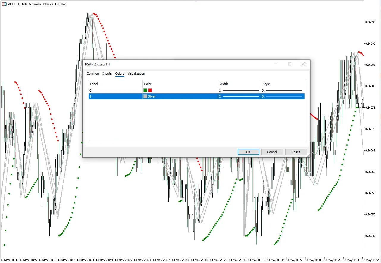 تنظیمات اندیکاتور
