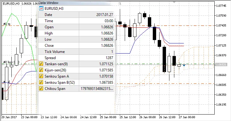 دانلود رایگان اکسپرت ichimok2005 برای متاتریدر ۵
