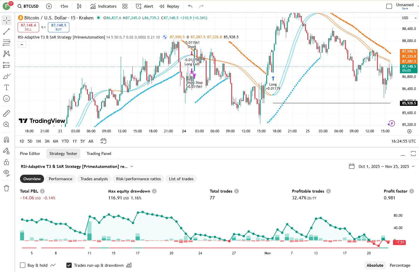 تنظیمات اندیکاتور
