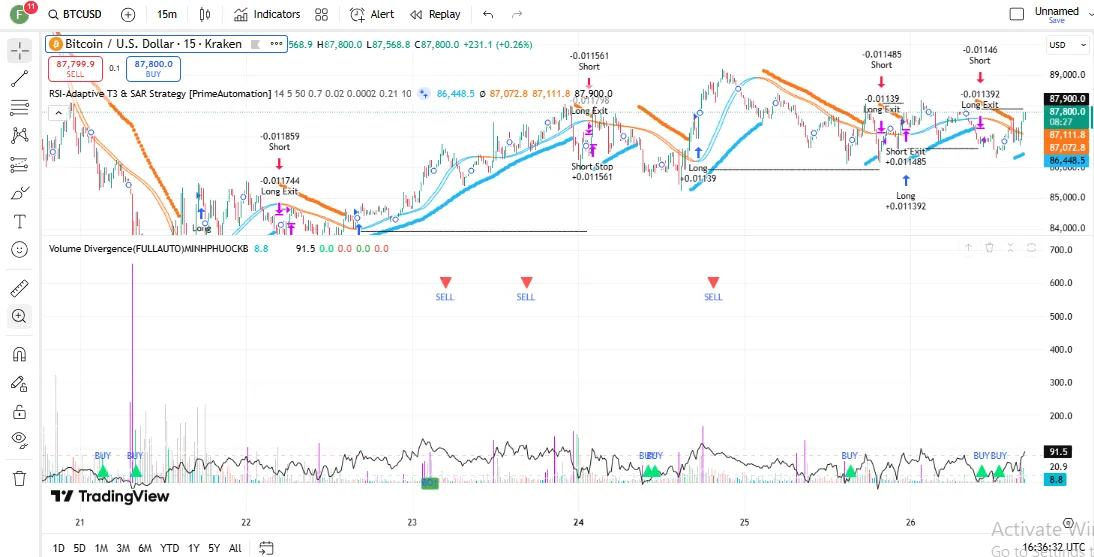 تنظیمات اندیکاتور
