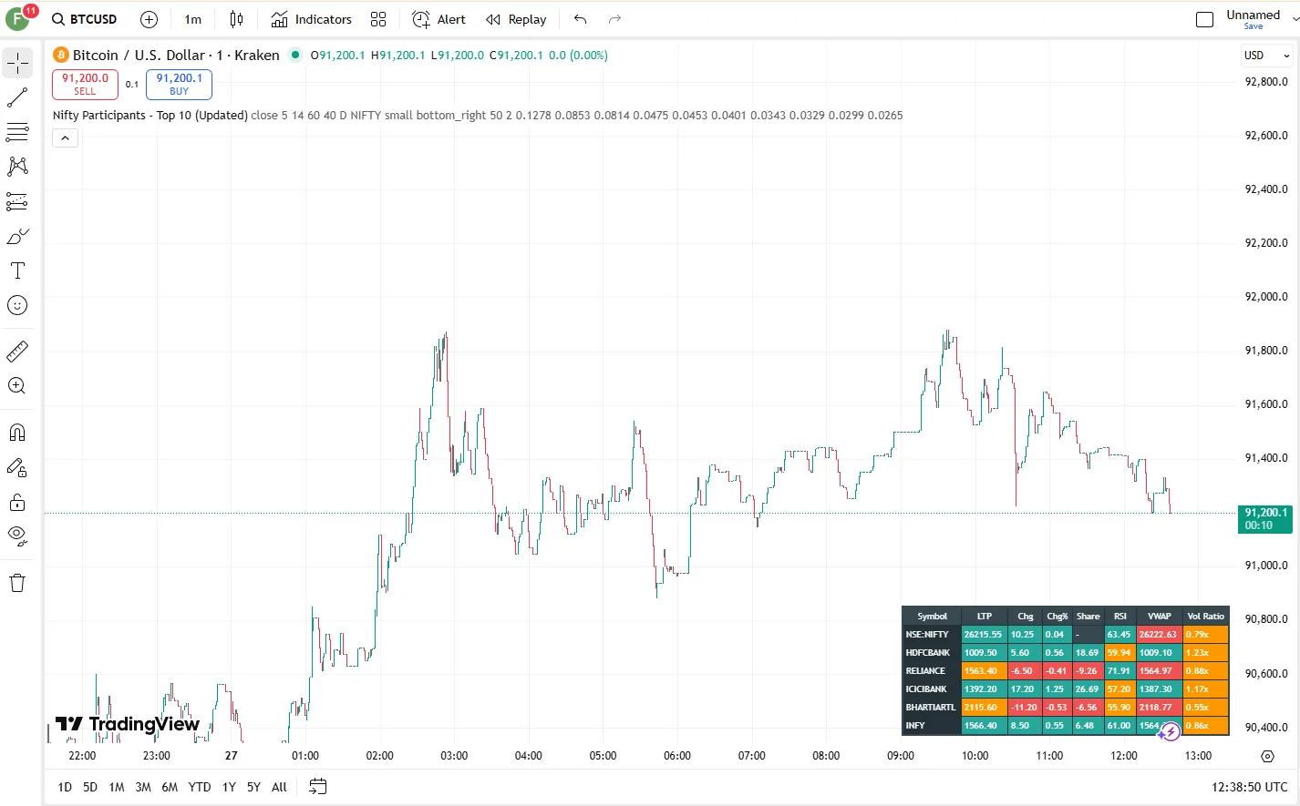 تنظیمات اندیکاتور
