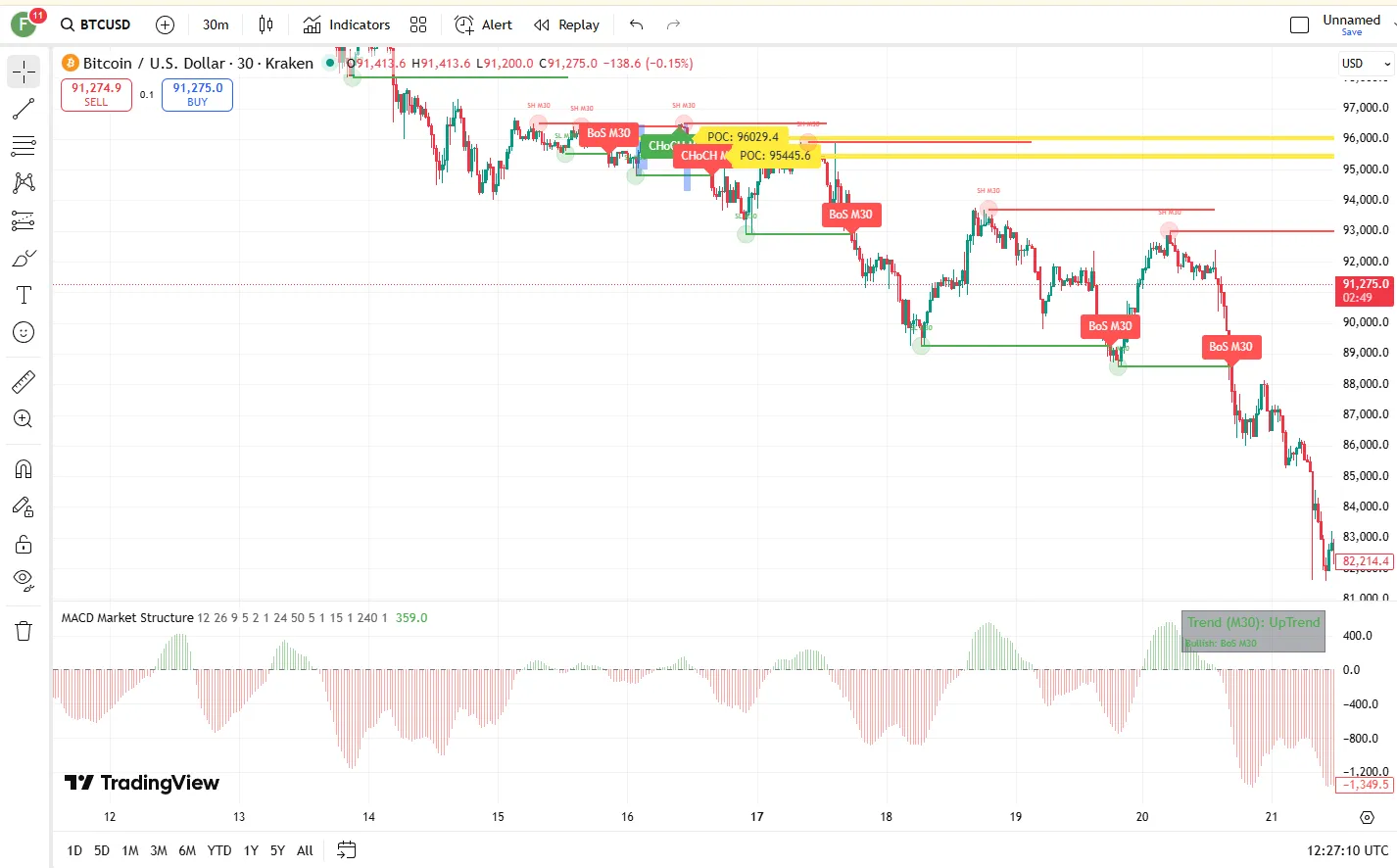تنظیمات اندیکاتور