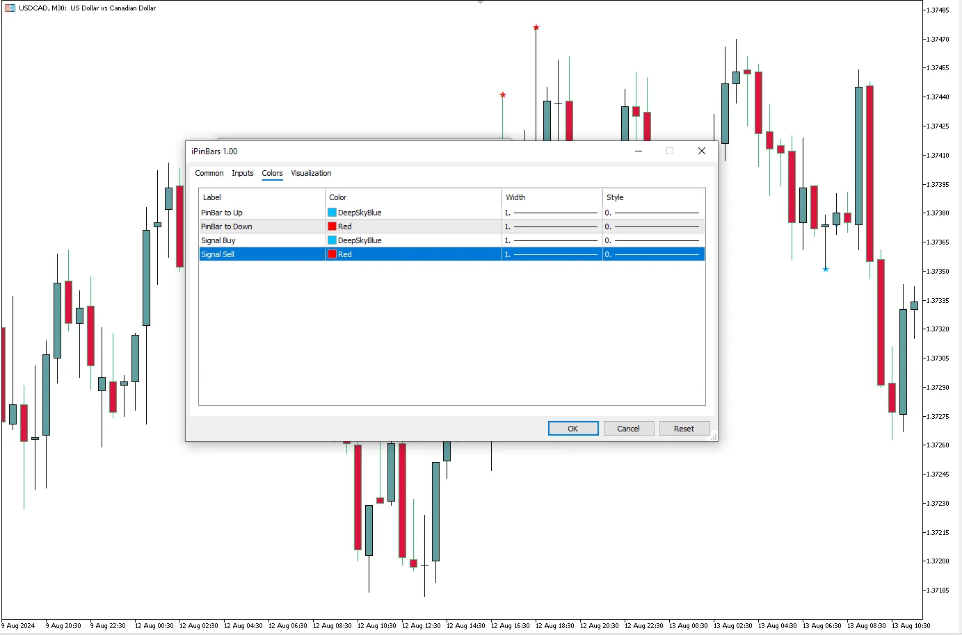 تنظیمات اندیکاتور
