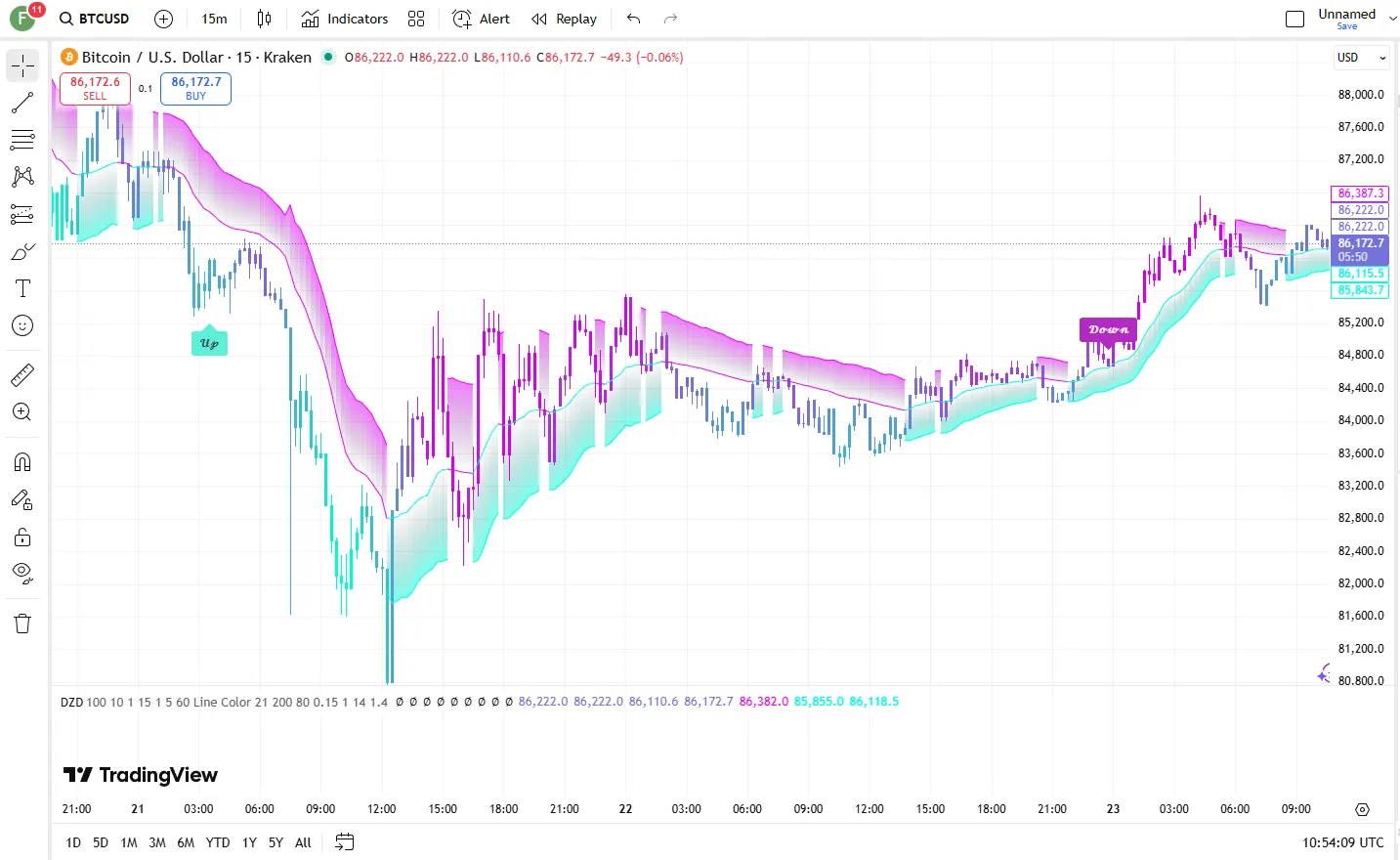 تنظیمات اندیکاتور
