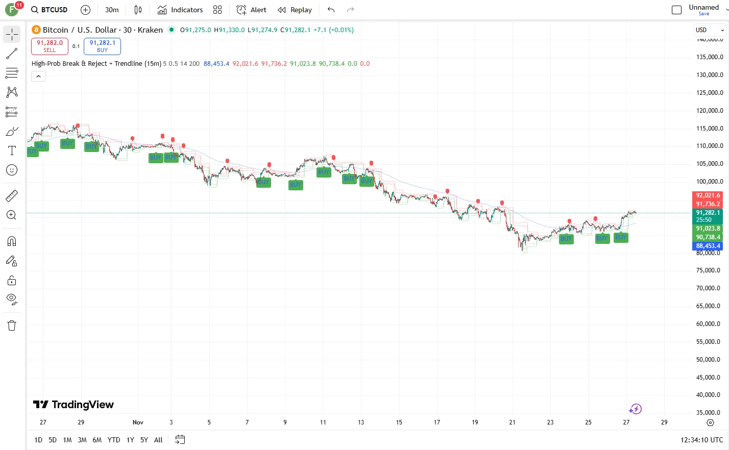 تنظیمات اندیکاتور
