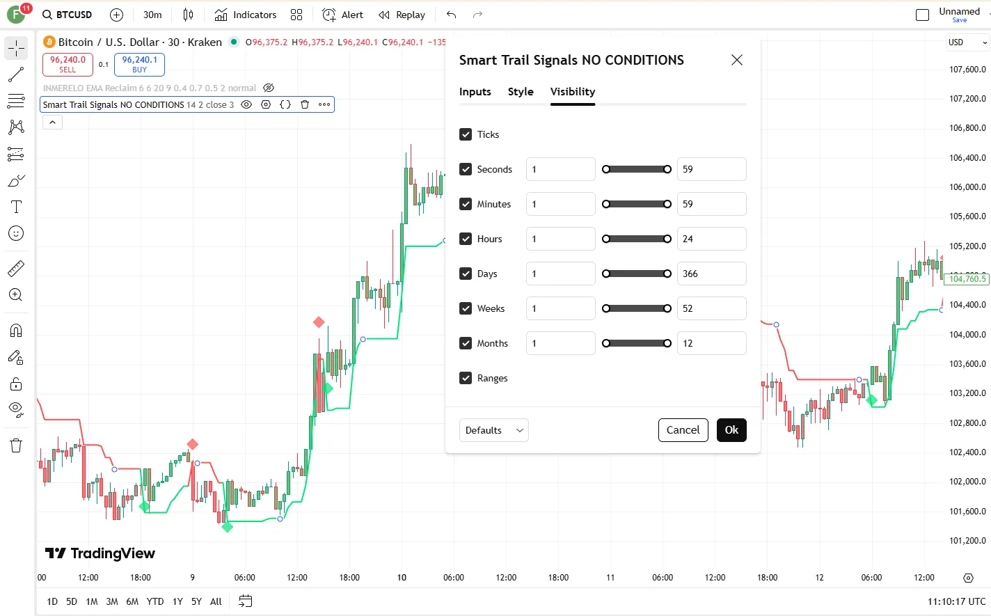 دانلود رایگان اندیکاتور Smart Trail Signals  در تریدینگ ویو 