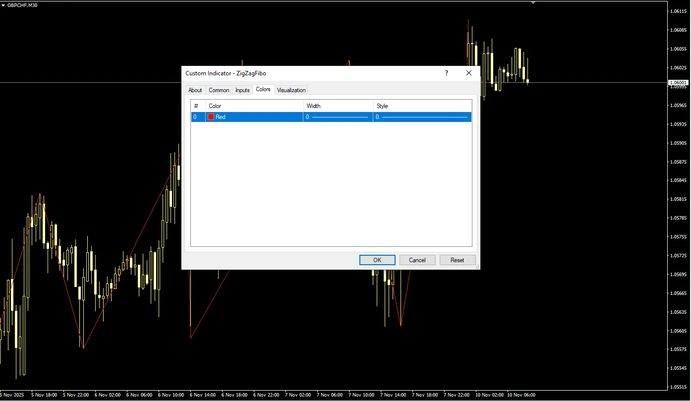تنظیمات اندیکاتور
