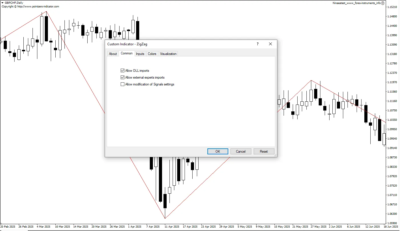 تنظیمات اندیکاتور

