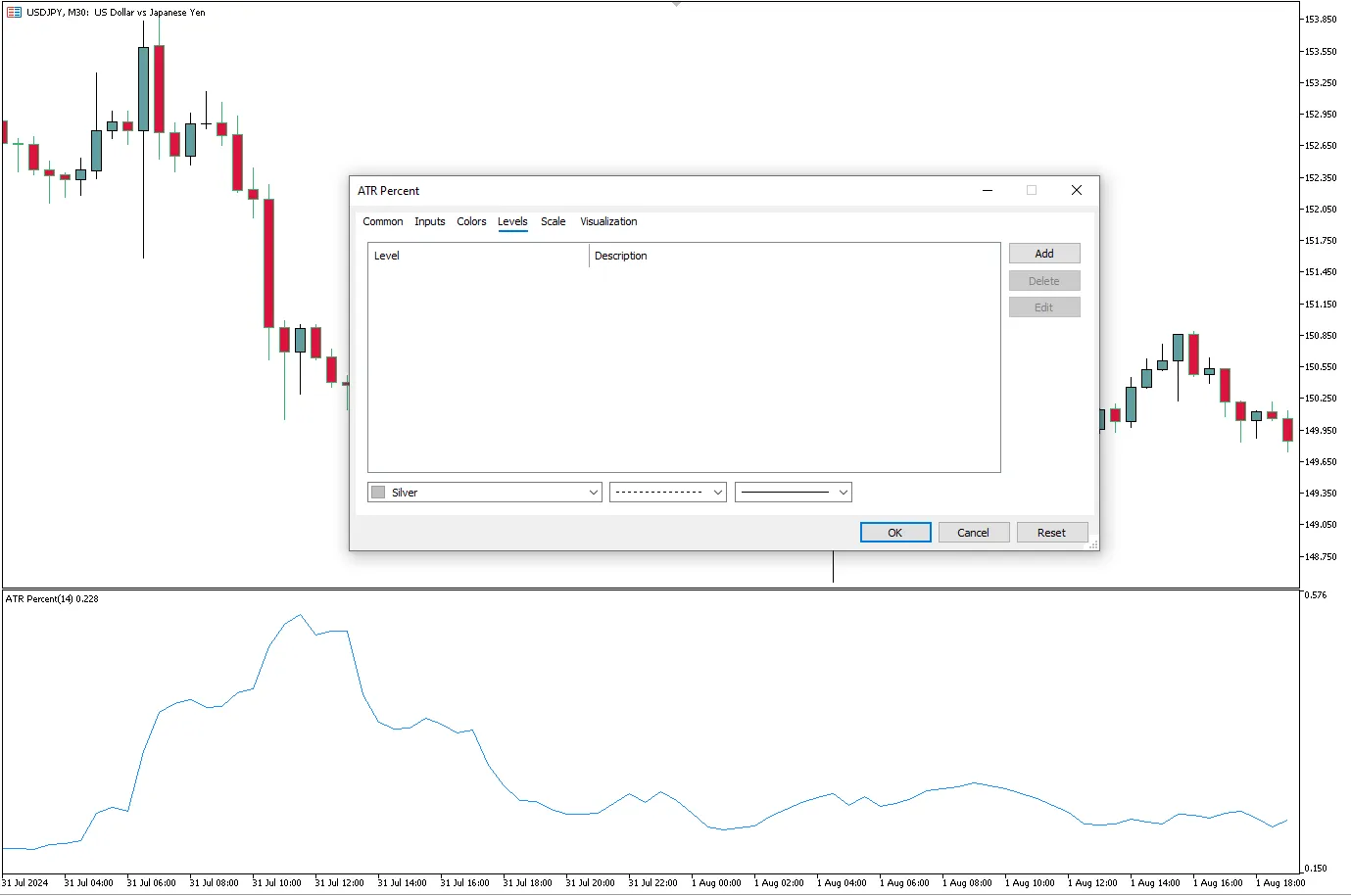تنظیمات اندیکاتور