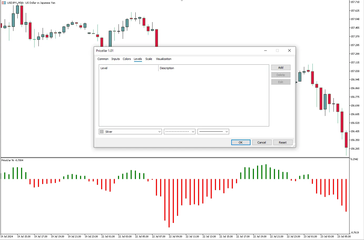 تنظیمات اندیکاتور