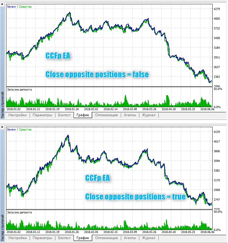 دانلود رایگان اکسپرت CCFp EA برای متاتریدر 5