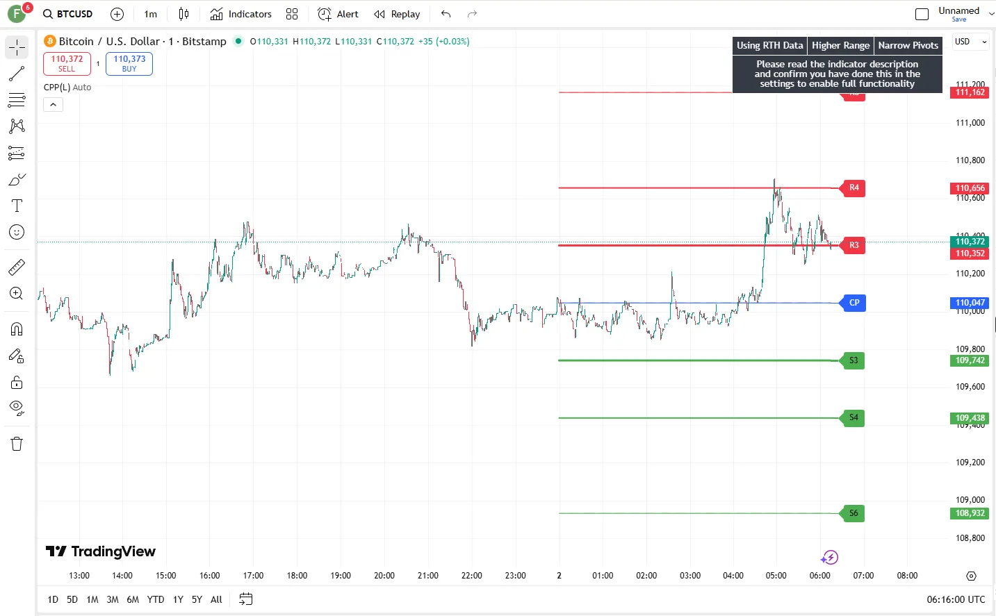 تنظیمات اندیکاتور