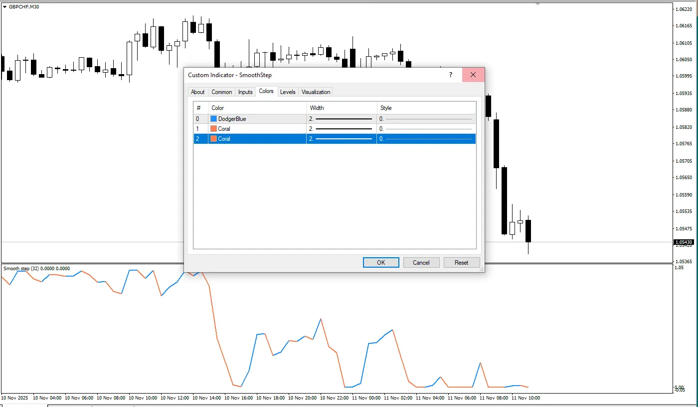 تنظیمات اندیکاتور
