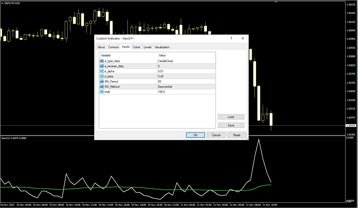 تنظیمات اندیکاتور

