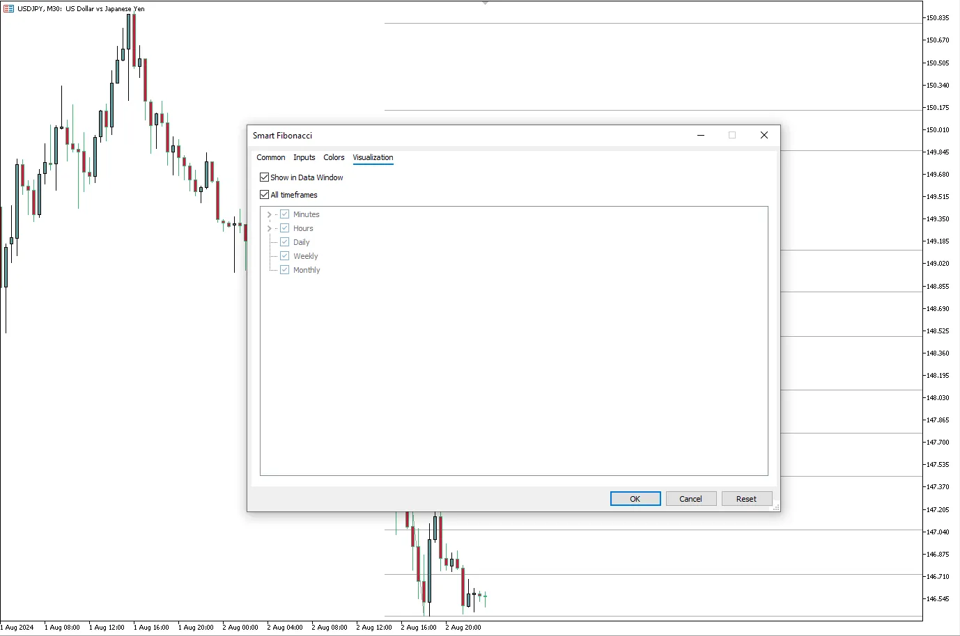 دانلود رایگان اندیکاتور Smart Fibonacci برای متاتریدر 5