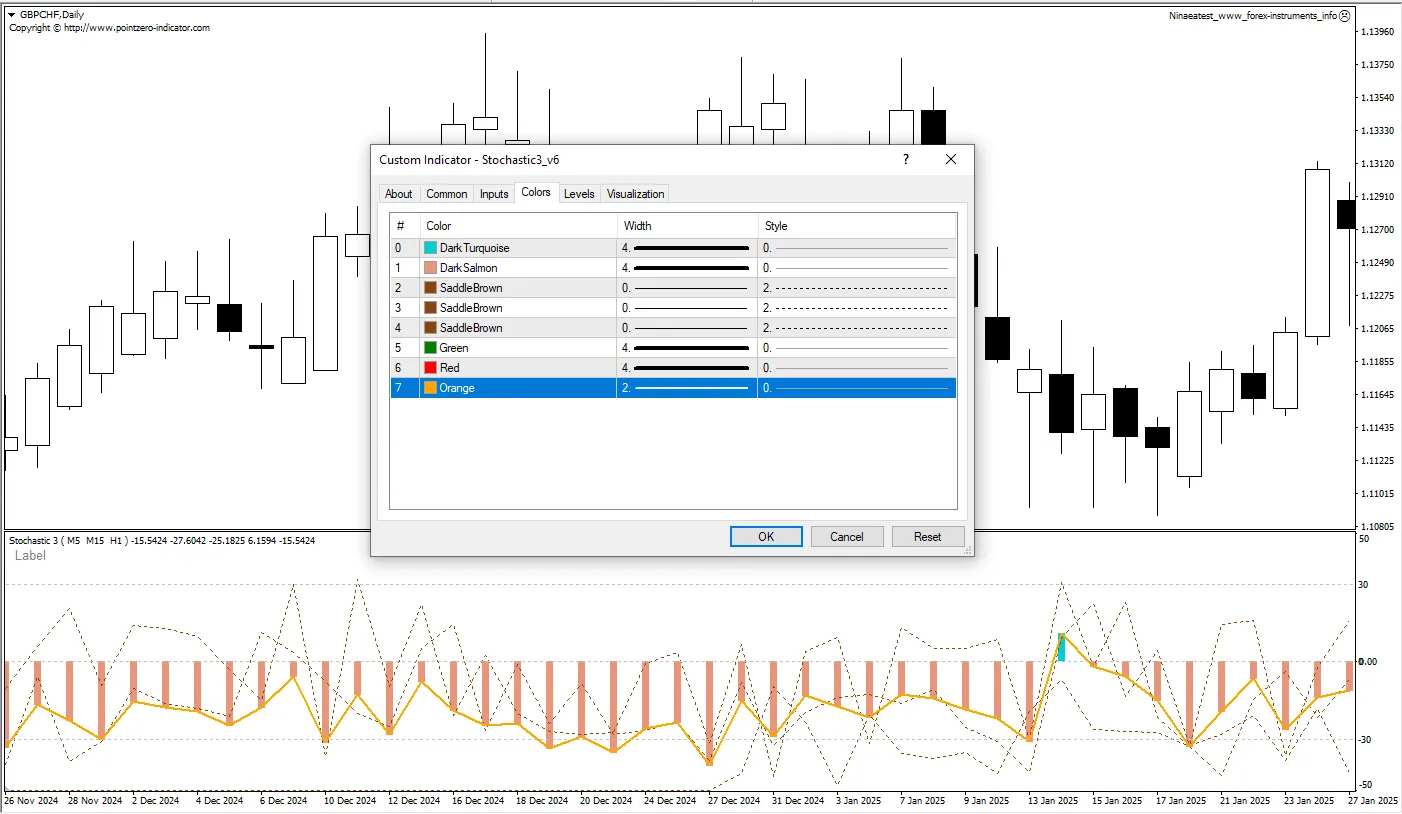 تنظیمات اندیکاتور