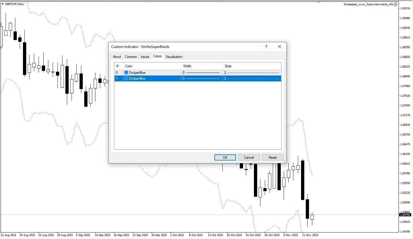 تنظیمات اندیکاتور

