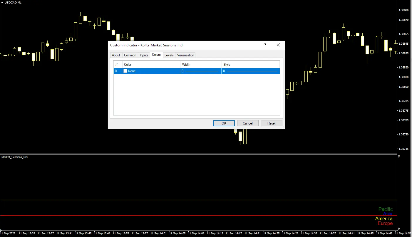تنظیمات اندیکاتور
