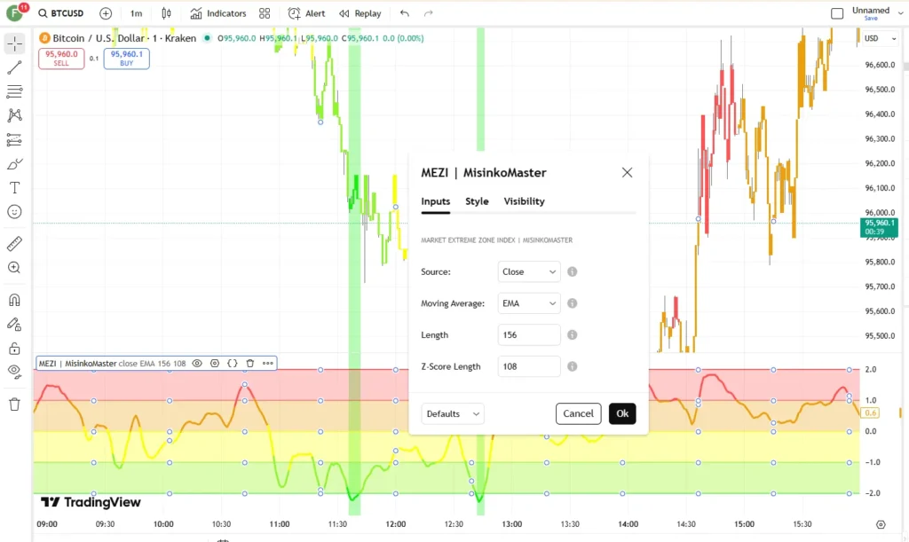 دانلود رایگان اندیکاتور Market Extreme Zones برای تریدینگ ویو در ارزدیجیتال
