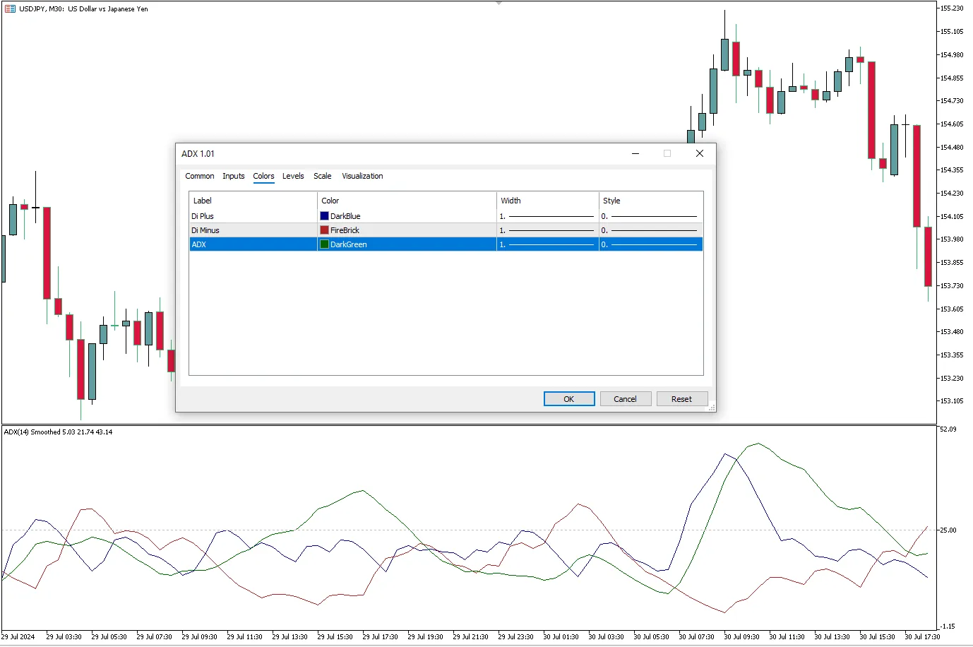 تنظیمات اندیکاتور