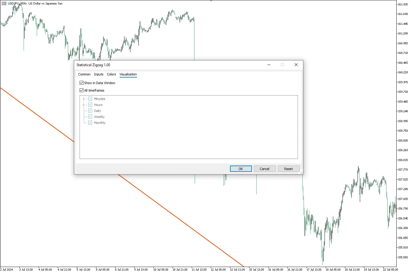 تنظیمات اندیکاتور
