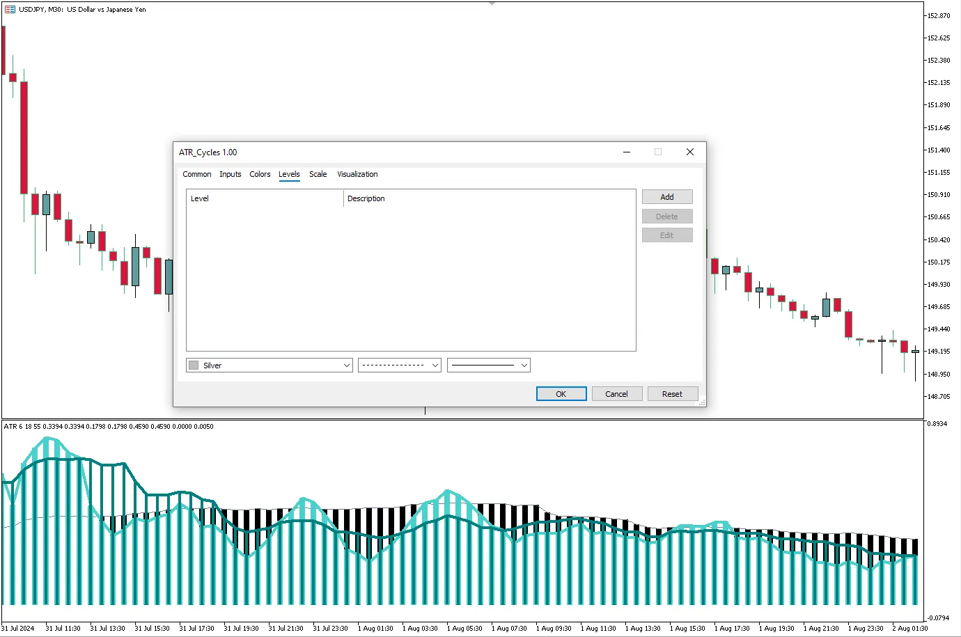 تنظیمات اندیکاتور