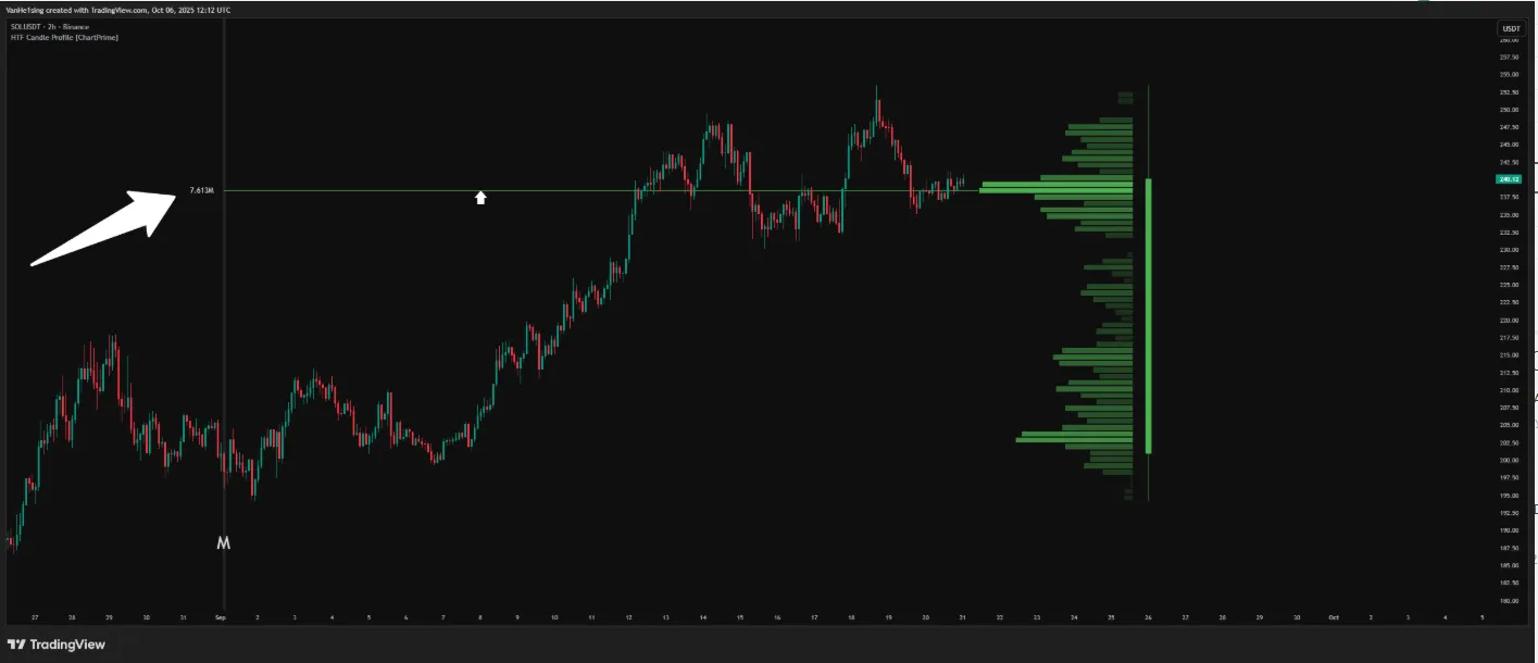 تنظیمات اندیکاتور
