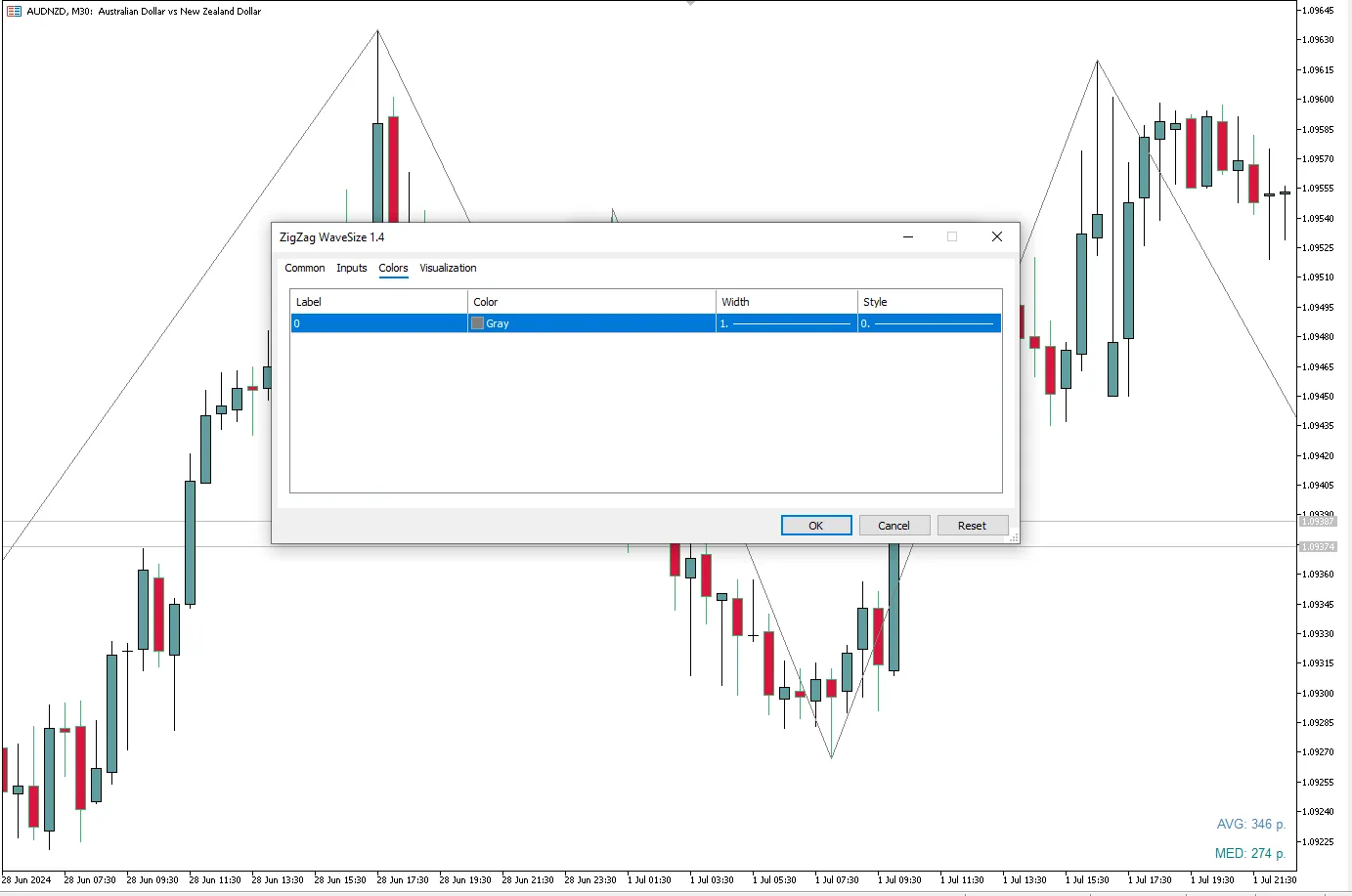 تنظیمات اندیکاتور
