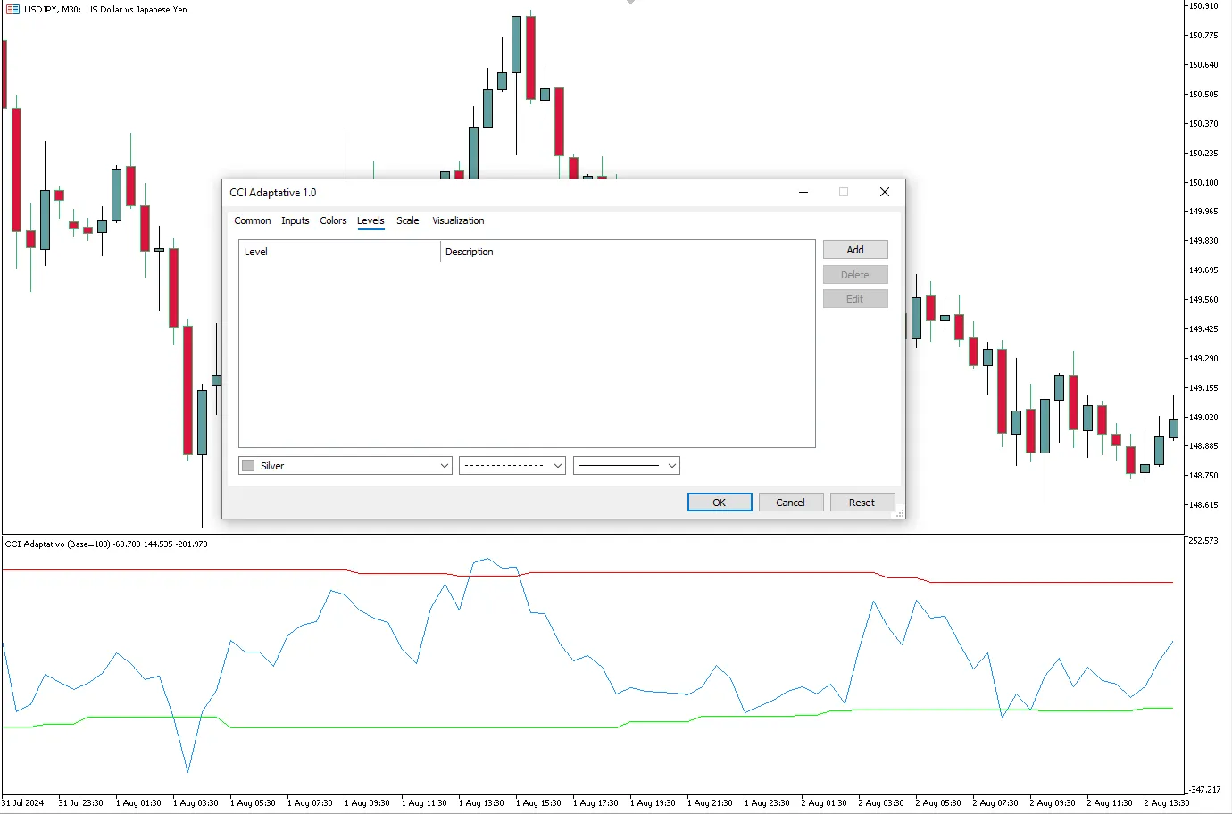 تنظیمات اندیکاتور
