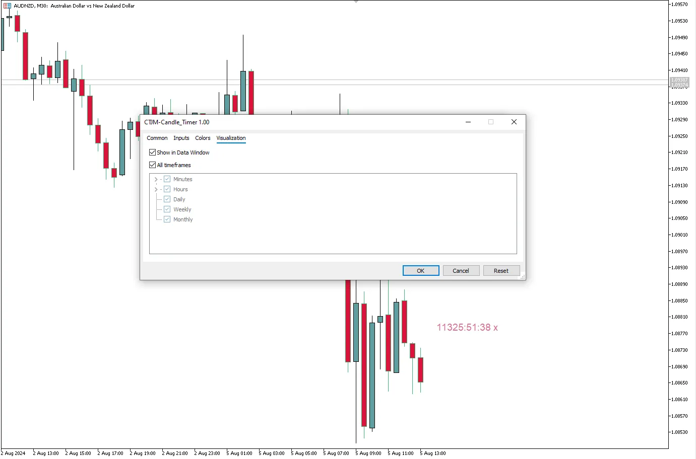 تنظیمات اندیکاتور
