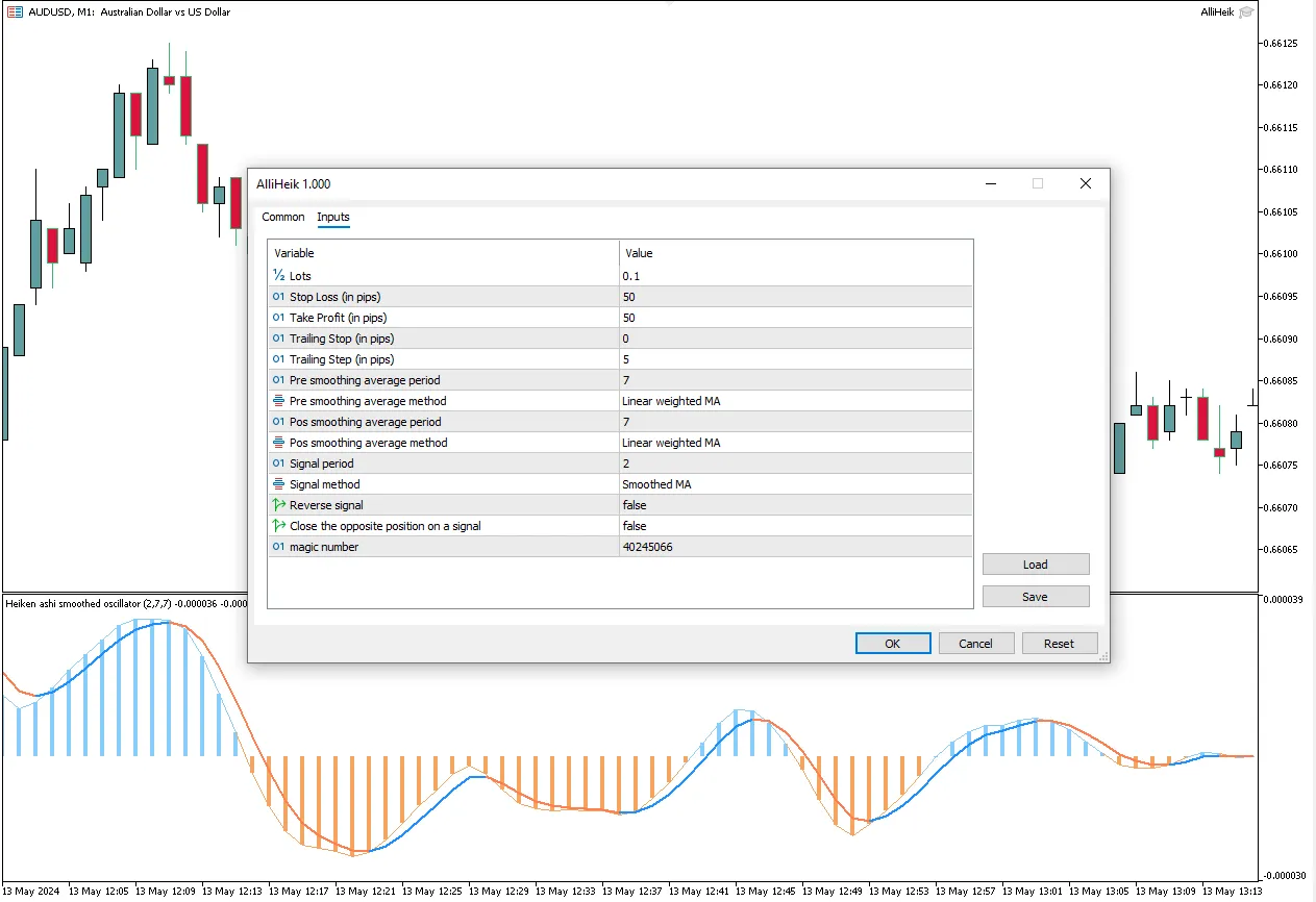 دانلود رایگان اکسپرت AlliHeik برای MetaTrader 5