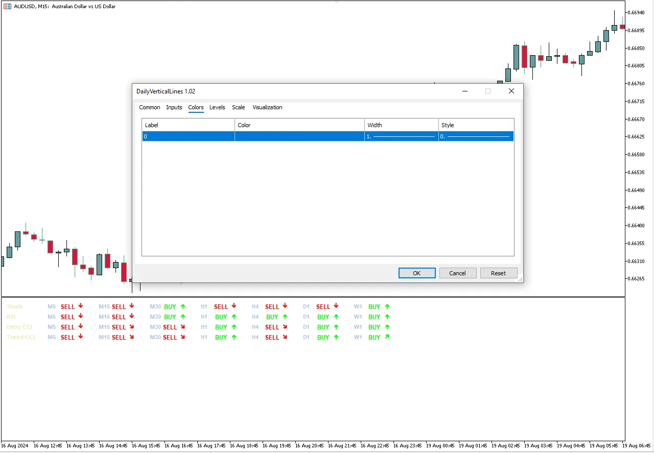 تنظیمات اندیکاتور
