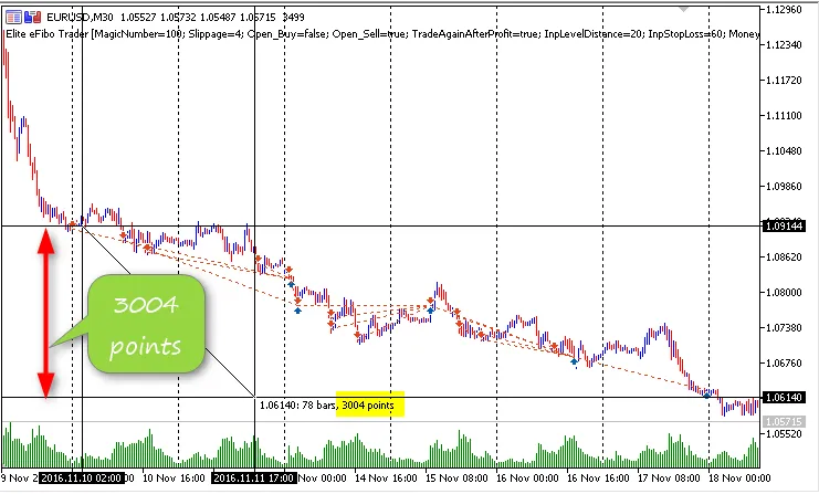 دانلود رایگان اکسپرت Elite eFibo Trader