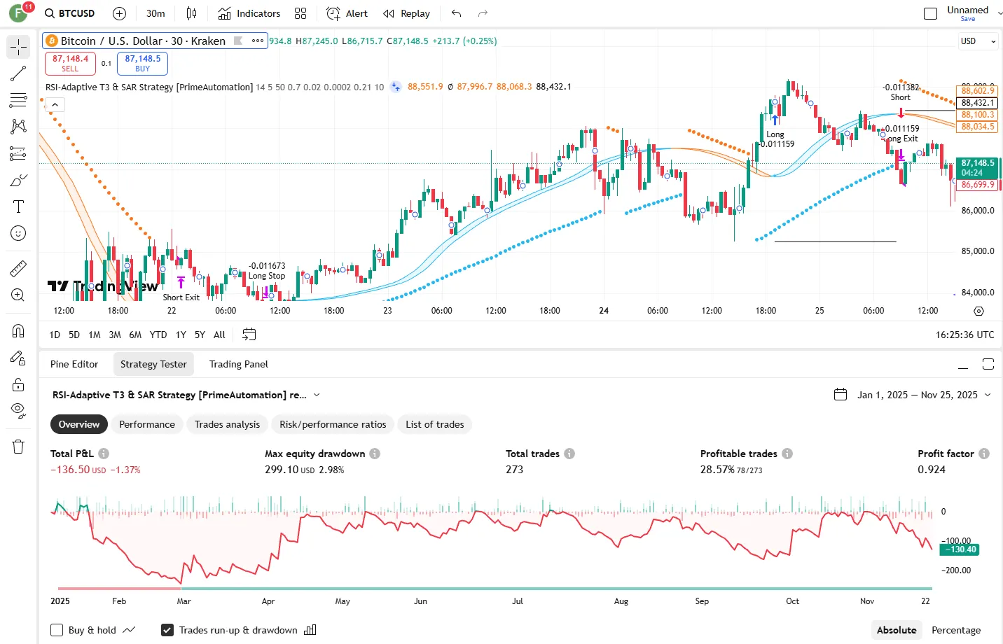 تنظیمات اندیکاتور
